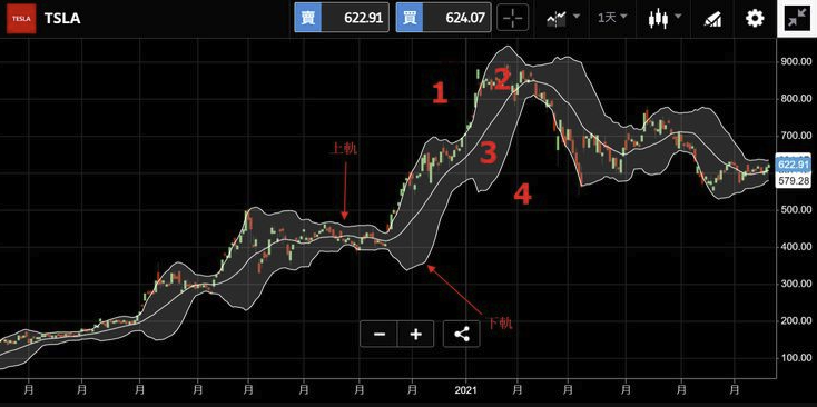 K线+均线+心理控制综合战法，新手短线交易实战解析