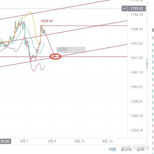 以太坊刚出时候的价格：以太坊刚出来时的价格