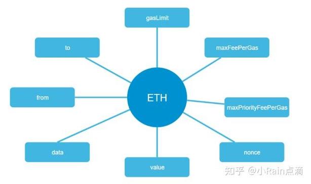 ETC与ETH-区块链技术在交通领域的应用与展望