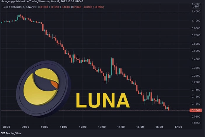 LUNA币风险提示与安全投资