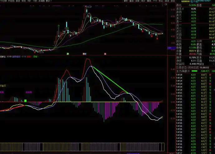 币圈技术指标实战解析：MACD、RSI、KDJ综合运用方法