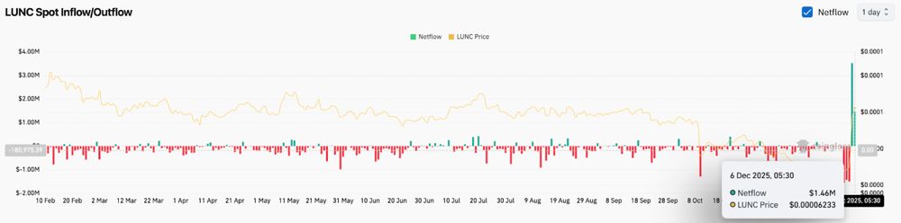 LUNC币是什么币种?LUNC币未来发展前景如何?