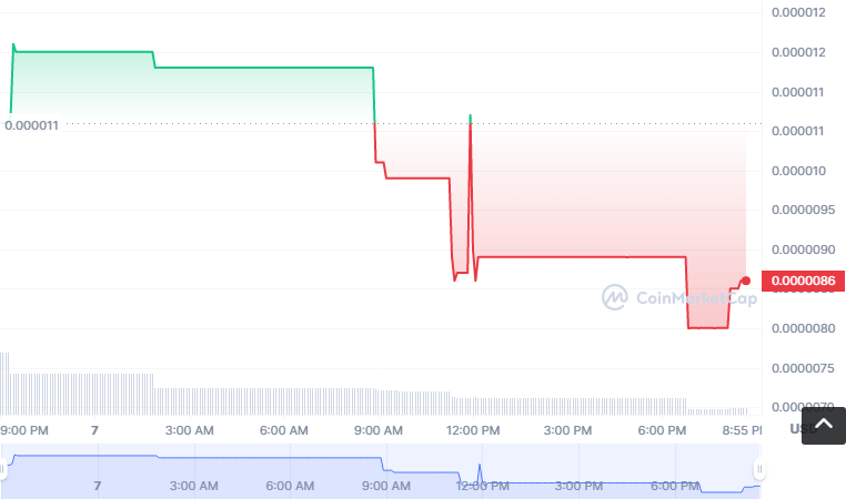 TMED币怎么买?火必交易所个人购买TMED币教程