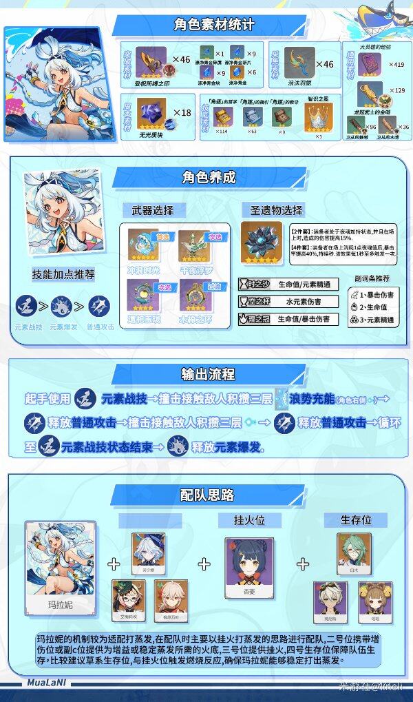 《原神》5.0玛拉妮培养攻略一图流