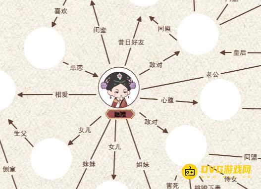 《解压找茬烧脑》第39关甄嬛关系图怎么过-微信小游戏甄嬛关系图通关图文攻略