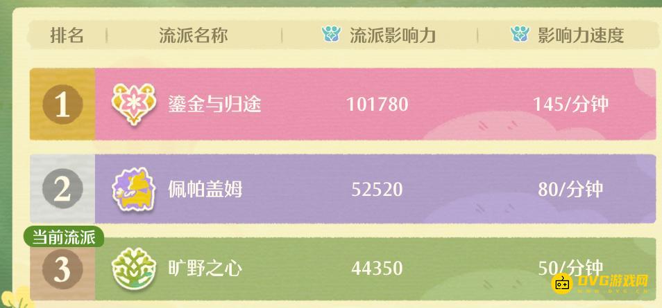 《无限暖暖》流派可以更换吗-能不能更换流派到鎏金与归途