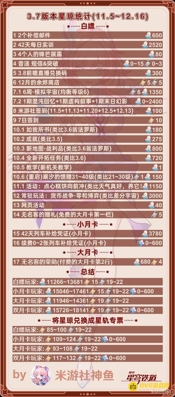 《崩坏星穹铁道》3.7版本星琼数量统计-3.7版本可以获得多少星琼