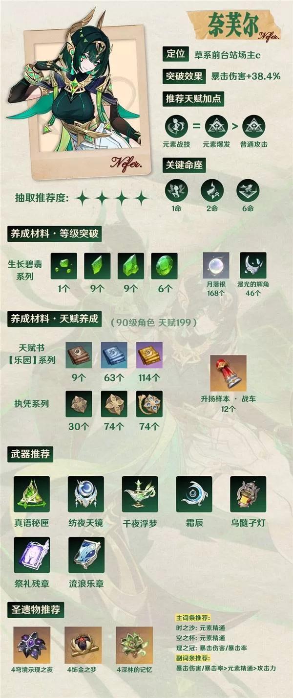 《原神》奈芙尔培养全攻略-奈芙尔出装配队与抽取建议一图流