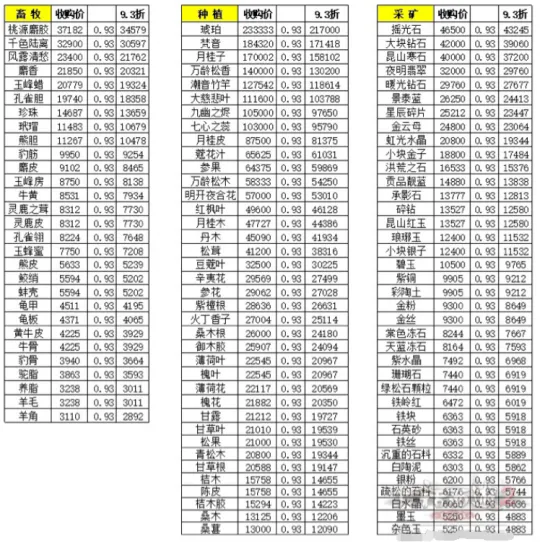 《大话西游2》师门贡献93折收购技巧-收购注意事项详解