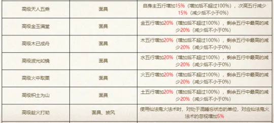 《大话西游2》佩饰点粹三大误区解析-避免采坑提升装备实力