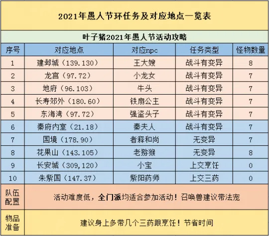 《梦幻西游》愚人节活动详解-神秘整蛊宝箱布满长安城