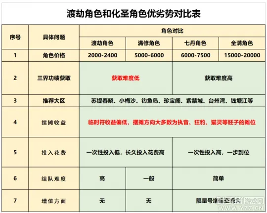 《梦幻西游》天启组买号热潮解析-角色选择与门派推荐详解