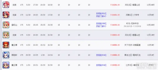 《梦幻西游》百区平转将至-化圣角色及价格前景分析