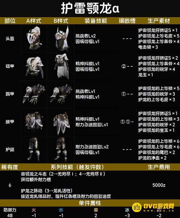 怪物猎人荒野护雷颚龙α套装图鉴-护雷颚龙α套属性技能生产材料详情