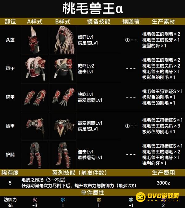 怪物猎人荒野桃毛兽王α套装图鉴-桃毛兽王α套属性技能生产材料详情