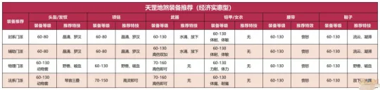 《梦幻西游》天罡地煞星配置攻略-经济实惠的挑战方案