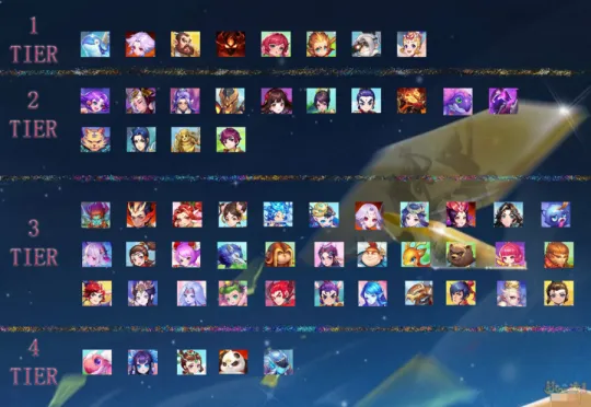 《梦幻西游》自走棋T级排行榜-一图掌握当前强势套路