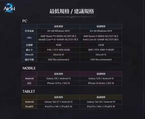 《永恒之塔2》配置需求解析-CPU与内存优先保障