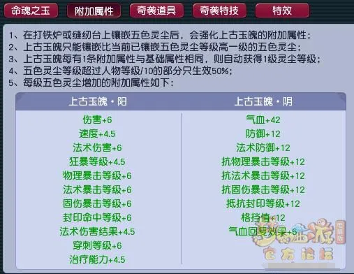 《梦幻西游》奇袭法术玉魄爆卖原因-输出收益计算详解