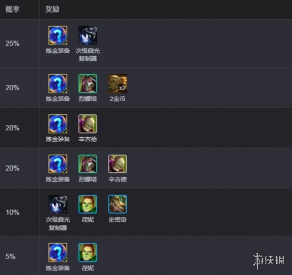 《金铲铲之战》s13炼金概率_炼金奖励出现概率