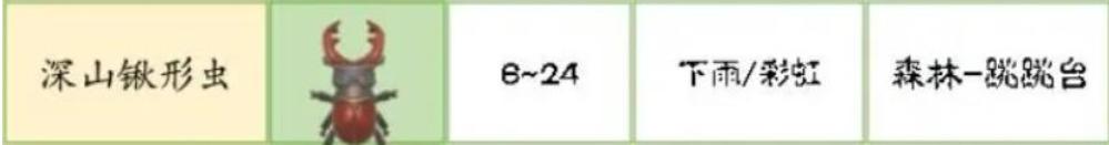《心动小镇》深山锹形虫在哪里抓_深山锹形虫捉虫位置时间天气