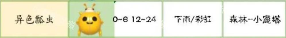 《心动小镇》异色瓢虫在哪里抓_异色瓢虫捉虫位置时间天气