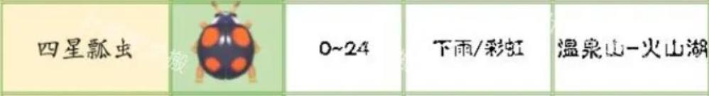 《心动小镇》四星瓢虫在哪里抓_四星瓢虫捉虫位置时间天气