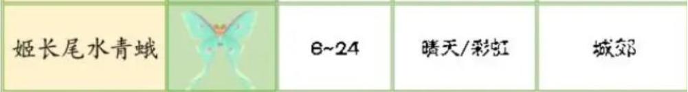 《心动小镇》姬长尾水青蛾在哪里抓_姬长尾水青蛾捉虫位置时间天气