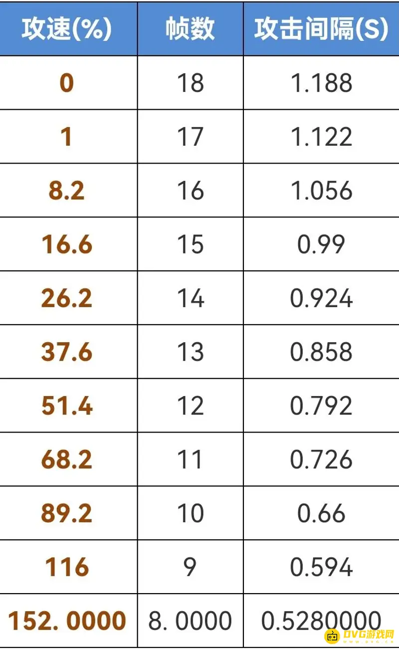 《王者荣耀》S24雅典娜攻速阈值详解-攻速临界点解析