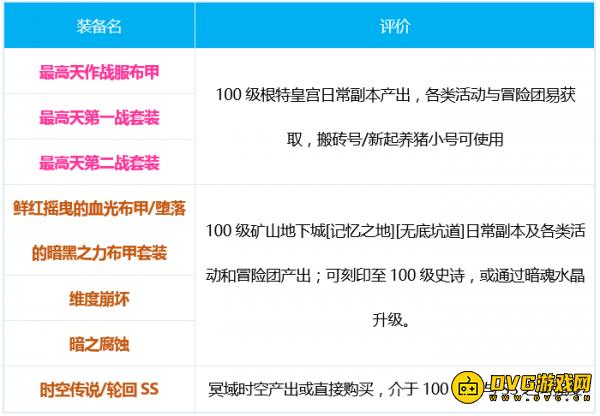DNF次元三觉装备怎么搭配最好？