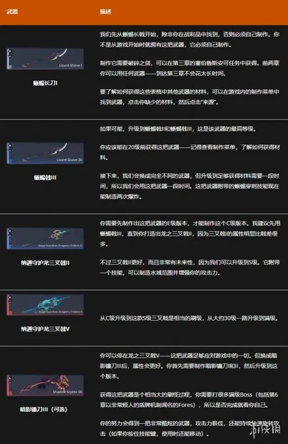 《我独自升级：起立·觉醒》统治者程肖宇装备配装指南-核心武器与护甲搭配详解