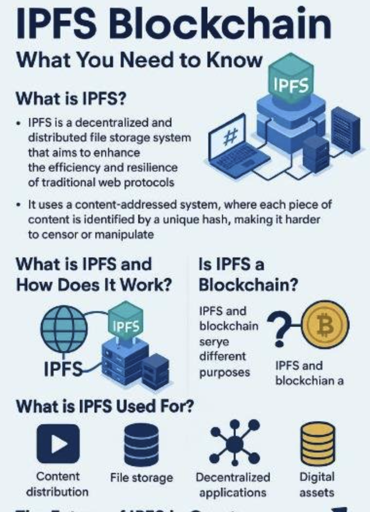IPFS是区块链吗-IPFS如何在区块链中发挥作用