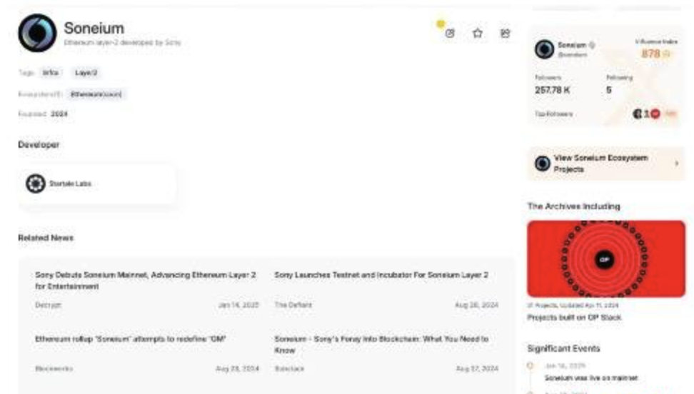Soneium生态8个Dapps的徽章获取方式盘点