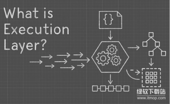 Execution Layer (执行层)在区块链中做什么-如何处理智能合约