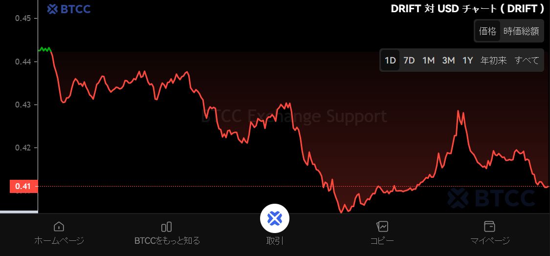 什么是Drift (DRIFT)币？怎么买？DRIFT特点、空投及价格预测