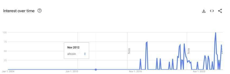 虚拟币市场的山寨季「蓄势待发」：谁能成为引爆市场的下一个热点？