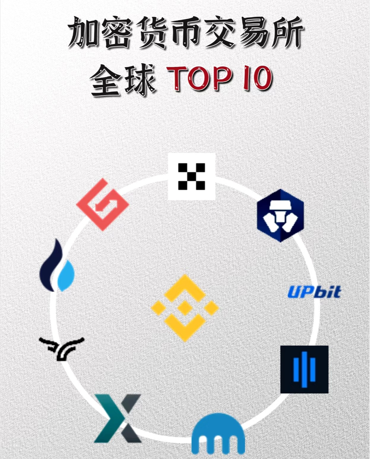 加密货币平台2025年排行榜前十名优势分析