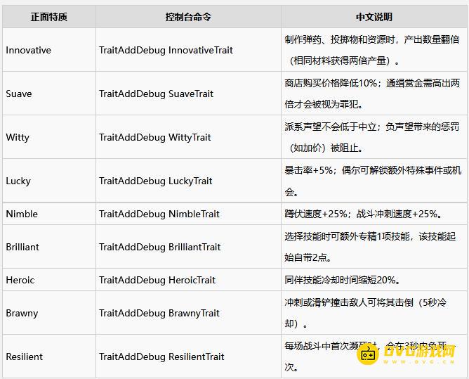 《天外世界2》全特质控制台代码大全-全特质与缺陷效果代码详解