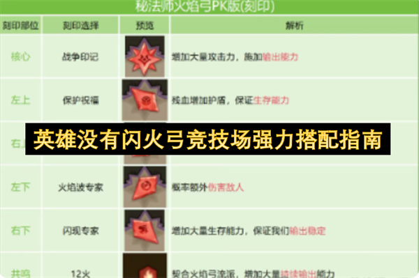 英雄没有闪火弓竞技场强力搭配指南