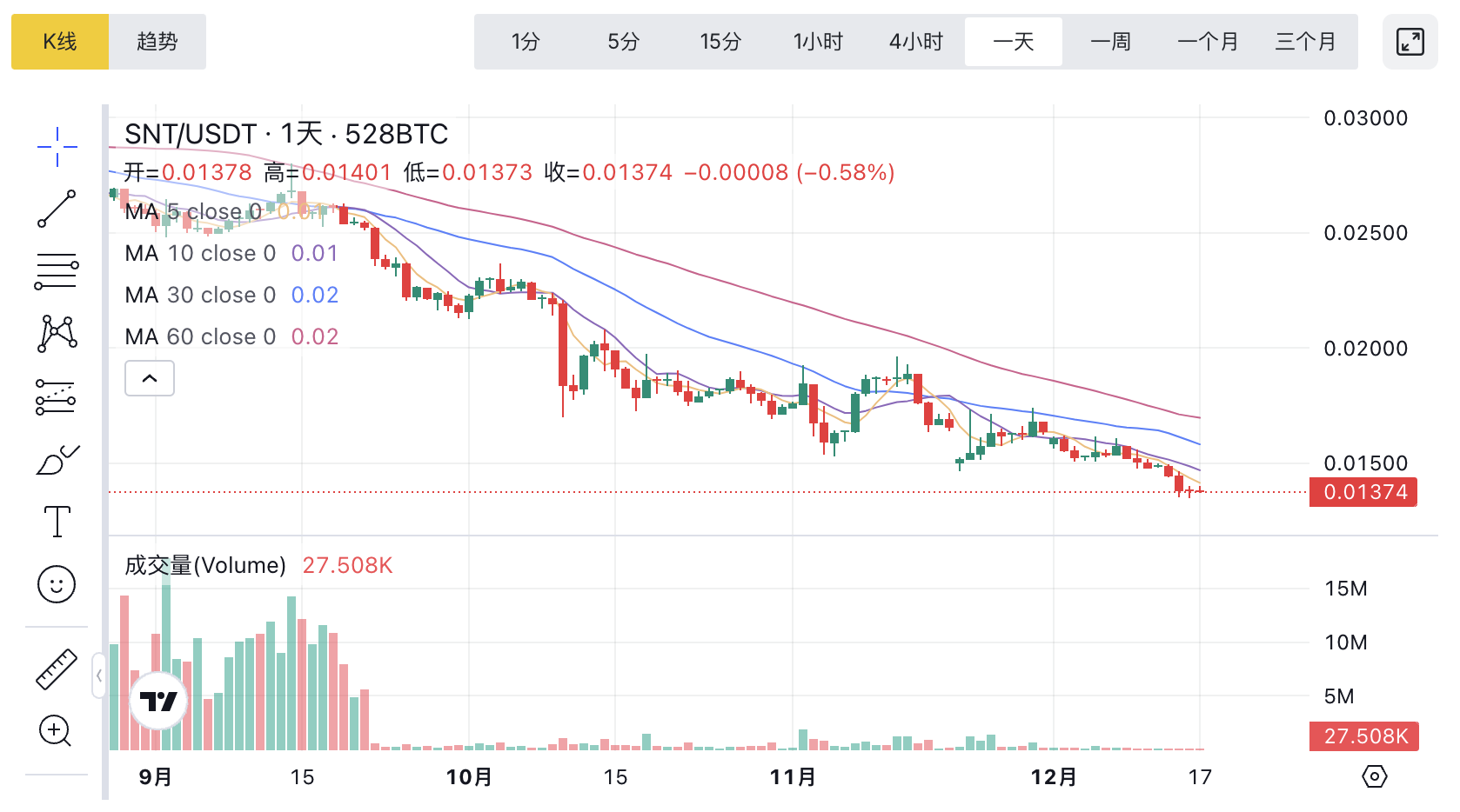 snt币现在价格是多少-snt币今日价格更新