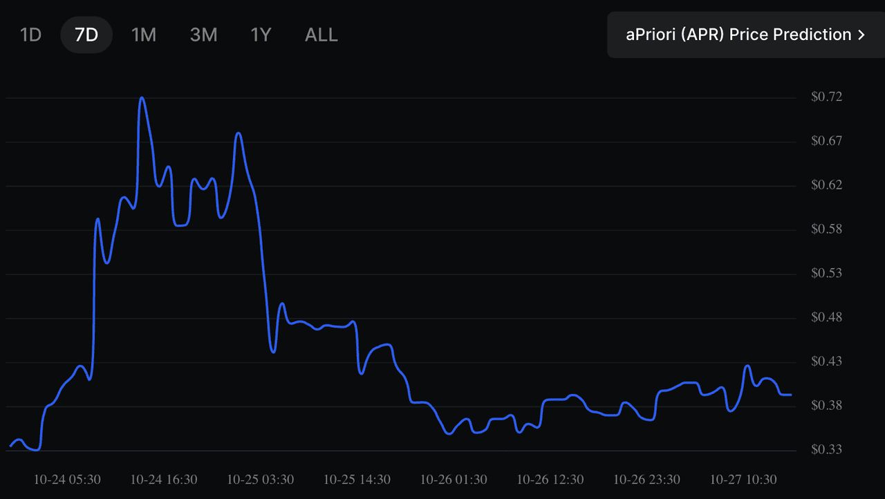 aPriori (APR)币是什么？如何运作？APR 代币经济学、功用介绍