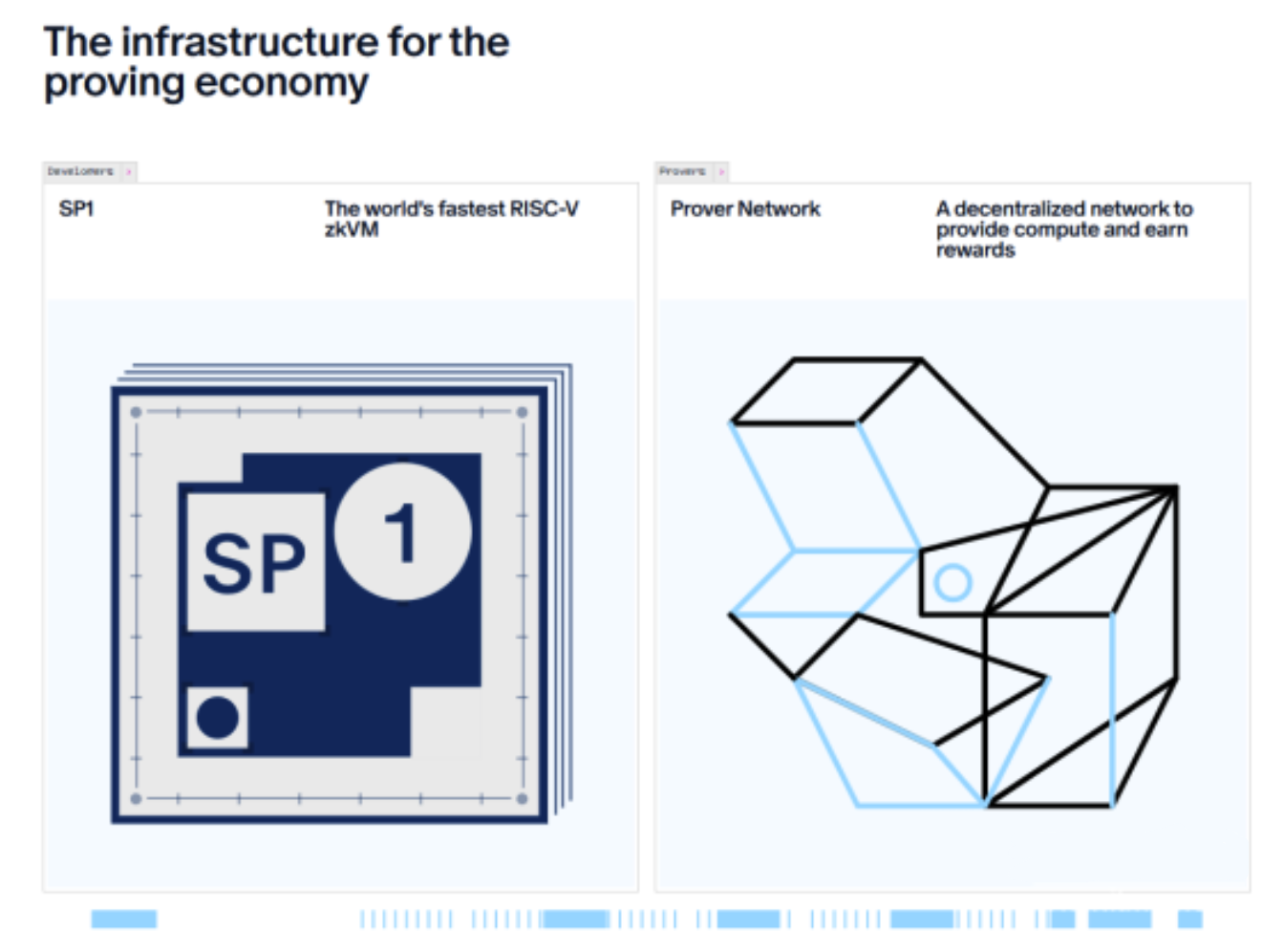 Succinct如何优化ZK验证-PROVE代币的作用是什么