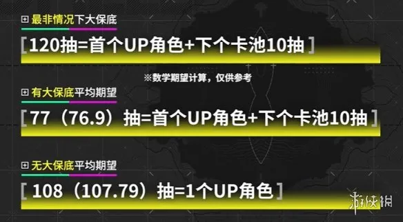 《明日方舟：终末地》抽卡保底机制详解-小保底与大保底规则解析