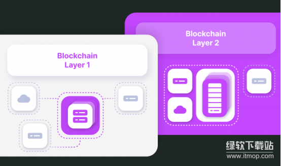 区块链三元悖论是什么-区块链三元悖论怎么解决突破