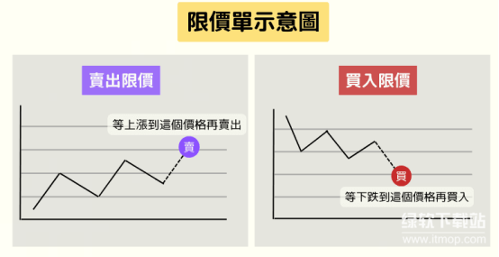 限价单什么是-限价单如何指定成交价格上限