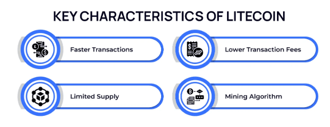 什么是莱特币(LTC)？LTC币供应量、技术基础及投资潜力