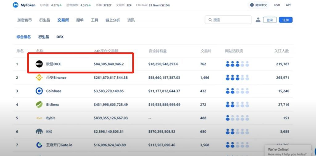 2025年如何在国内购买虚拟币？欧易平台买卖流程与风险分析