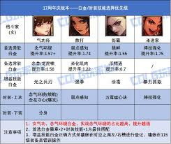 DNF17周年庆女柔道时装上衣选啥技能