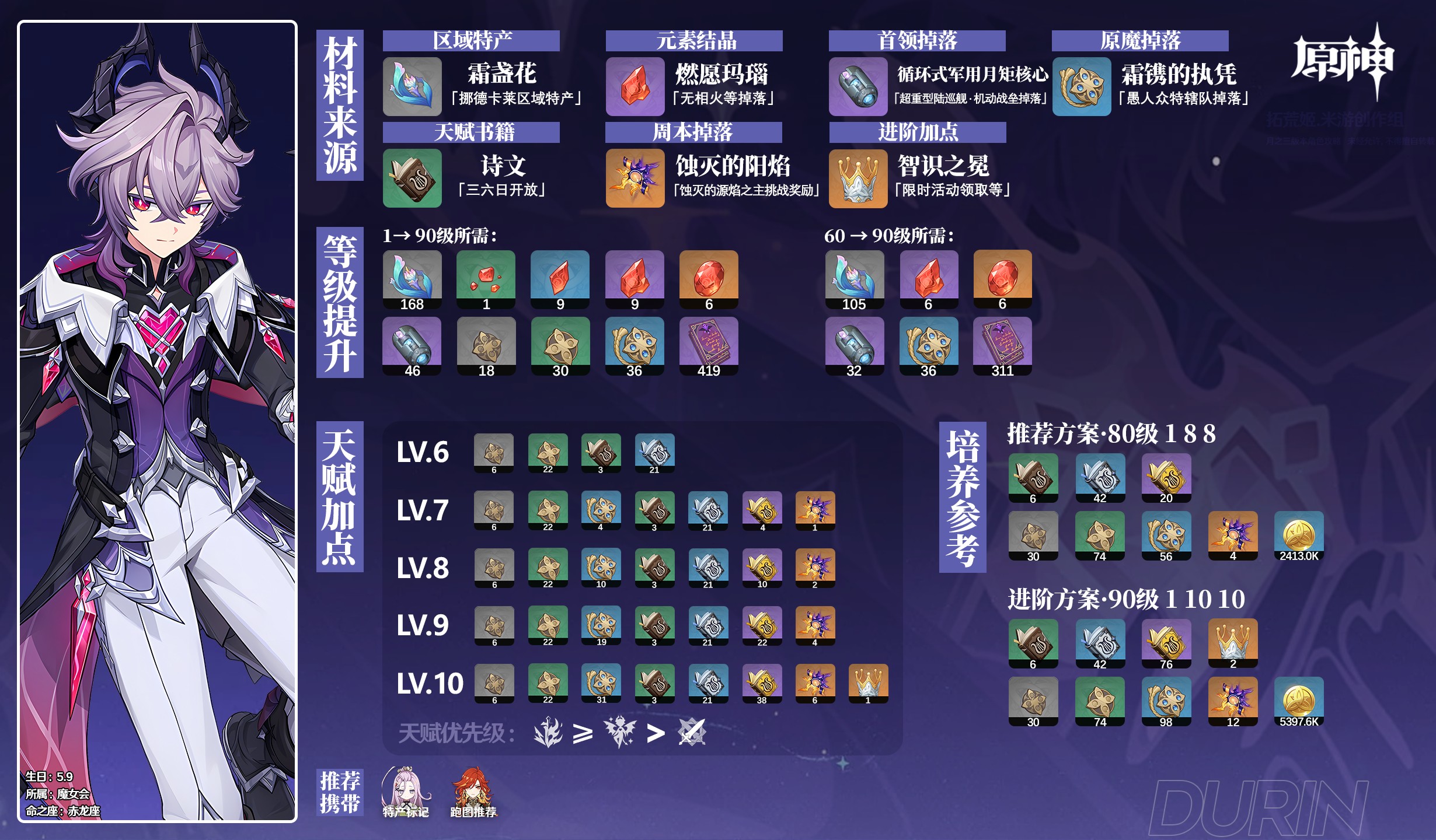 原神杜林角色材料收集位置