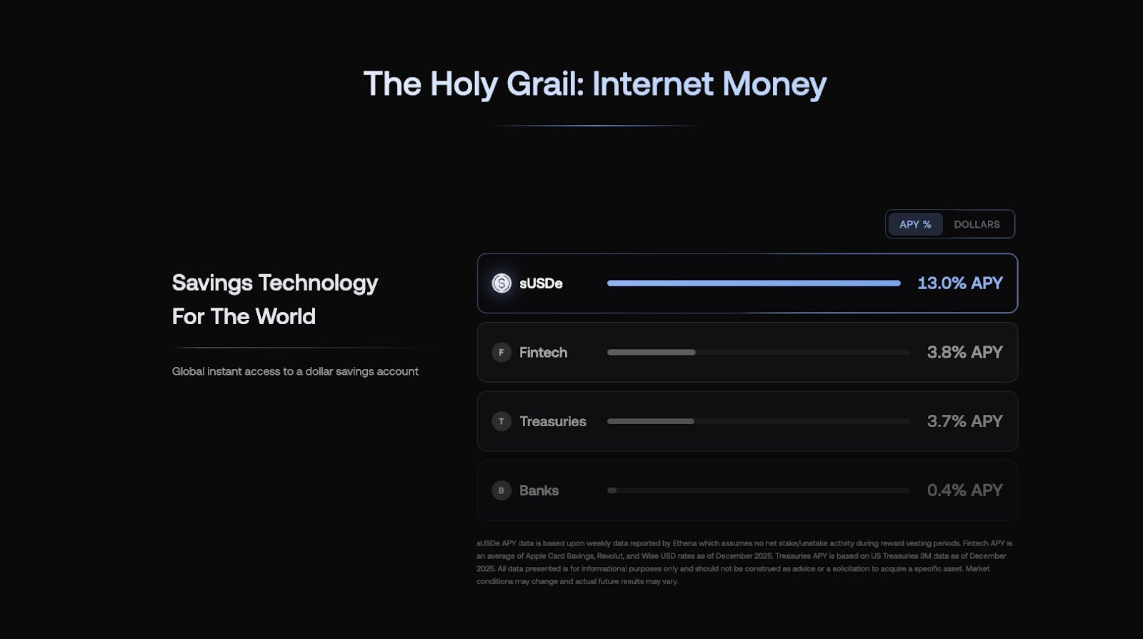 Ethena(ENA)币是什么？怎么买？ENA价格预测2026–2030